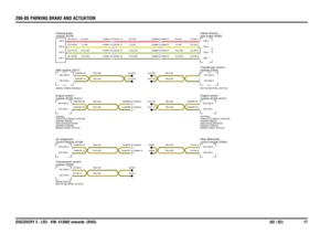 Page 2206-05 PARKING BRAKE AND ACTUATIONDISCOVERY 3 - LR3 - VIN: 413982 onwards  (RHD)(02 / 02) 17
YB,0.5DYN,0.5D
YB,0.5DYN,0.5D
YB,0.5DYN,0.5DYB,0.5HYN,0.5H
YB,0.5DYN,0.5D
YG,0.5DYU,0.5DY,0.5DR,0.5D
YB,0.5DYN,0.5D
YG,0.5D
YG,0.5DYU,0.5D
YB,0.5DYN,0.5D
YU,0.5D
Y,0.5DR,0.5D
Y,0.5DR,0.5D
module (ECM) (D131) Engine control-(PETROL)
THROTTLE PEDAL POSITON
ENGINE SPEED
ENG ACCELERATION
ENGINE TORQUE
BRAKE PEDAL STATUS
module (ECM) (D131) Engine control-(DIESEL)
THROTTLE PEDAL POSITON
ENGINE SPEED
ENG ACCELERATION...