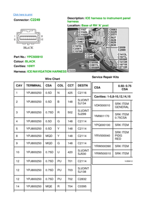 Page 7Click here to print 
Connector: C2249  Description:
 ICE harness to instrument panel 
harness 
Location:  Base of RH A post  
 
 
Part No.:  YPC500910  
Colour:  BLACK  
Cavities:  16WY  
Harness:  ICE/NAVIGATION HARNESS
Wire Chart 
CAV TERMINAL  CSA COL CCT DESTN  
1YPJ8002500.5DN425C2116
2YPJ8002500.5DB148S/JOINT 
SJ134
3YPJ8002500.75DR502S/JOINT 
SJ299
4YPJ8002500.5DG148C2114
5YPJ8002500.5DY148C2114
8YPJ800250MQDY148C2114
9YPJ800250MQDG148C2114
10YPJ8002500.75DU420S/JOINT 
SJ530...