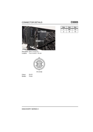 Page 200CONNECTOR DETAILSC0005
DISCOVERY SERIES II
C0 005
Description:Motor-Cooling fan-1
Location:Front of vehicle - RH side
Colour:BLACK
Gender:Female
C0004
C0005
P7041
CavColCct
1BN15
2B15 