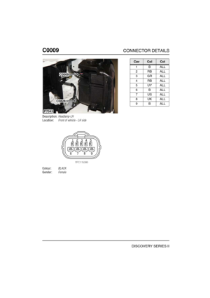 Page 203C0009CONNECTOR DETAILS
DISCOVERY SERIES II
C000 9
Description:Headlamp-LH
Location:Front of vehicle - LH side
Colour:BLACK
Gender:Female
C0828
C0009
P7043
CavColCct
1BALL
2RBALL
3GRALL
4RBALL
5UYALL
6BALL
7USALL
8UKALL
9BALL 