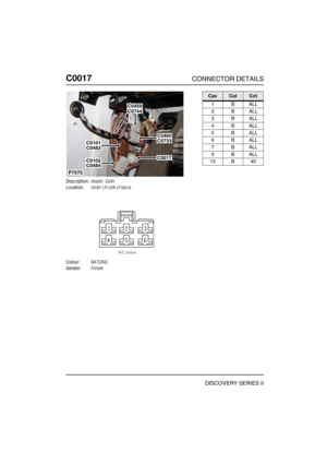 Page 209C0017CONNECTOR DETAILS
DISCOVERY SERIES II
C001 7
Description:Header -Earth
Location:Under LH side of fascia
Colour:NATURAL
Gender:Female
C0460C0733
C0744C0459
C0101C0483
C0102C0484
P7075
C0017
CavColCct
1BALL
2BALL
3BALL
4BALL
5BALL
6BALL
7BALL
9BALL
10 B 40 