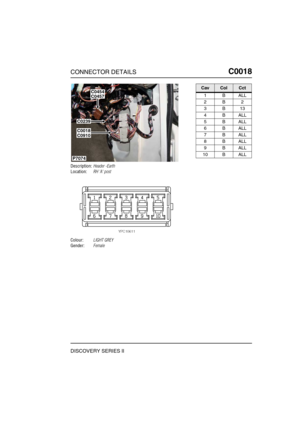 Page 210CONNECTOR DETAILSC0018
DISCOVERY SERIES II
C0 018
Description:Header -Earth
Location:RH A post
Colour:LIGHT GREY
Gender:Female
P7074
C0457
C0239
C0018C0910
C0454CavColCct
1BALL
2B2
3B13
4BALL
5BALL
6BALL
7BALL
8BALL
9BALL
10 B ALL 