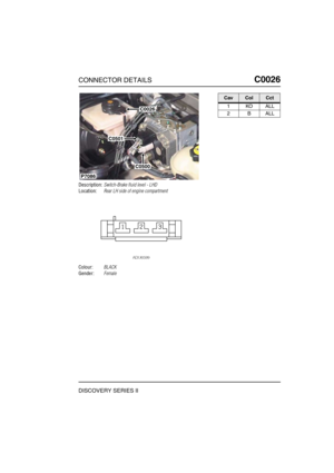 Page 214CONNECTOR DETAILSC0026
DISCOVERY SERIES II
C0 026
Description:Switch-Brake fluid level - LHD
Location:Rear LH side of engine compartment
Colour:BLACK
Gender:Female
C0026
C0501
C0500
P7086
CavColCct
1KOALL
2BALL 