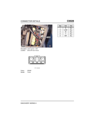 Page 216CONNECTOR DETAILSC0028
DISCOVERY SERIES II
C0 028
Description:Switch-Ignition - RHD
Location:Behind RH side of fascia
Colour:BROWN
Gender:Female
P6064
C028
CavColCct
1NALL
3LGWALL
4WALL
5YALL
6WRALL 