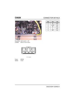 Page 217C0028CONNECTOR DETAILS
DISCOVERY SERIES II
C002 8
Description:Switch-Ignition - LHD
Location:Behind LH side of fascia
Colour:BROWN
Gender:Female
P6063
C028
CavColCct
1NALL
3LGWALL
4WALL
5YALL
6WRALL 