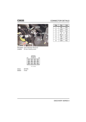 Page 219C0035CONNECTOR DETAILS
DISCOVERY SERIES II
C003 5
Description:Switch-Wash/wipe-Windscreen
Location:RH side of steering column
Colour:NATURAL
Gender:Female
C0303
C0672
C0035
P7089
CavColCct
1GSALL
2LGGALL
3ULGALL
4N38
4RLGALL
5GSALL
7LGPALL
8LGOALL 