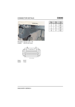 Page 222CONNECTOR DETAILSC0040
DISCOVERY SERIES II
C0 040
Description:Diagnostic socket - LHD
Location:Under RH side of fascia
Colour:BLACK
Gender:Female
C0040
P7091
CavColCct
4BALL
5BALL
7KALL
13 R ALL
16 P ALL 