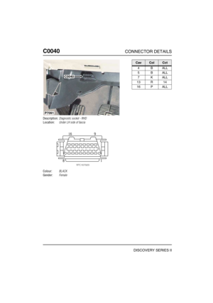 Page 223C0040CONNECTOR DETAILS
DISCOVERY SERIES II
C004 0
Description:Diagnostic socket - RHD
Location:Under LH side of fascia
Colour:BLACK
Gender:Female
C0040
P7091
CavColCct
4BALL
5BALL
7KALL
13 R 14
16 P ALL 