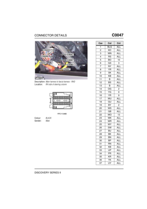 Page 228CONNECTOR DETAILSC0047
DISCOVERY SERIES II
C0 047
Description:Main harness to fascia harness - RHD
Location:RH side of steering column
Colour:BLACK
Gender:Male
C0067
C0047
C0083
C0257
C0223
C0229
C0231
P7094
CavColCct
1BLGALL
2KOALL
3WNALL
4RSALL
5BO10
6GS3
7NYALL
8YRALL
9SKALL
10 KB ALL
11 B ALL
12 BS ALL
13 B ALL
14 OG 2
15 YG 9
16 YR 9
17 WU ALL
18 GU ALL
19 BY 2
20 WS ALL
21 GB ALL
22 WO 13
23 WK ALL
24 WR ALL
25 WY ALL
26 SW ALL
27 BU ALL
28 BK ALL
29 BN ALL
30 BP ALL
31 RN ALL
32 KB ALL
33 UP ALL...