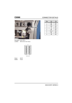 Page 239C0066CONNECTOR DETAILS
DISCOVERY SERIES II
C006 6
Description:Switch-Mirror
Location:Behind driver side of fascia
Colour:BLACK
Gender:Female
C0066
C0093
P7098
CavColCct
1BKALL
2BNALL
3SWALL
4BALL
5BPALL
6GLGALL
7BUALL
8UBALL 