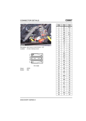 Page 240CONNECTOR DETAILSC0067
DISCOVERY SERIES II
C0 067
Description:Main harness to fascia harness - LHD
Location:LH side of steering column
Colour:GREEN
Gender:Male
C0047
C0067
C0257
C0083
C0223
C0229
C0231
P7093
CavColCct
1NPALL
2KO41
3PS41
4NBALL
5KGALL
6YG15
7BW15
9YB15
10 PG 15
11 W 24
12 G 24
13 S 24
14 Y 24
15 O 24
16 KG 25
16 SG 26
17 RU 24
18 R 24
18 BG 28
19 W 24
19 BU 28
20 G 24
20 BK 28
21 S 24
21 BR 28
22 Y 24
22 BW 28
23 O 24
23 BN 28
24 U 24
24 BY 28
25 P 24
25 BO 28
26 U 24
27 P 24
28 GO ALL
30...