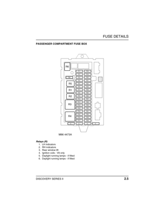 Page 26FUSE DETAILS
DISCOVERY SERIES II 2.5
PASSENGER COMPARTMENT FUSE BOX
Relays (R)
1. LH indicators
2. RH indicators
3. Rear window lift
4. Ignition coils - V8 only
5. Daylight running lamps - if fitted
6. Daylight running lamps - if fitted 