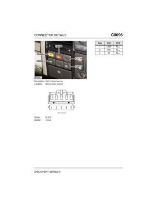 Page 258CONNECTOR DETAILSC0096
DISCOVERY SERIES II
C0 096
Description:Switch-Hazard warning
Location:Behind centre of fascia
Colour:BLACK
Gender:Female
C0365
C0893
C0131
C0072
C0096
P7077
CavColCct
1LGRALL
2RNALL
4BALL 