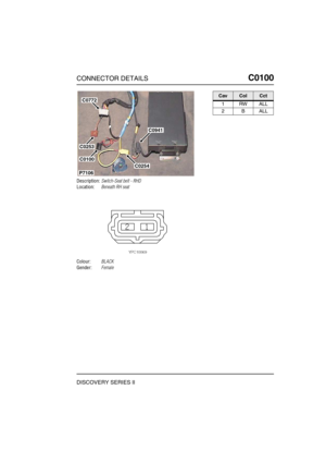 Page 262CONNECTOR DETAILSC0100
DISCOVERY SERIES II
C0 100
Description:Switch-Seat belt - RHD
Location:Beneath RH seat
Colour:BLACK
Gender:Female
C0941
C0254
C0253
C0100
C0772
P7106
CavColCct
1RWALL
2BALL 