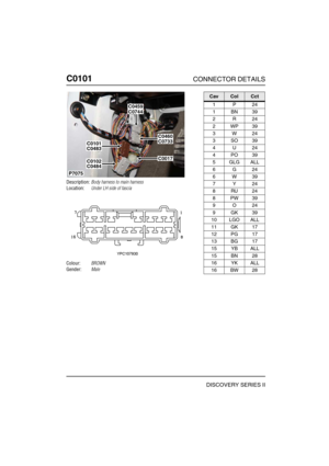 Page 263C0101CONNECTOR DETAILS
DISCOVERY SERIES II
C010 1
Description:Body harness to main harness
Location:Under LH side of fascia
Colour:BROWN
Gender:Male
C0460C0733
C0744C0459
C0101C0483
C0102C0484
P7075
C0017
CavColCct
1P24
1BN39
2R24
2WP39
3W24
3SO39
4U24
4PO39
5GLGALL
6G24
6W39
7Y24
8RU24
8PW39
9O24
9GK39
10 LGO ALL
11 GK 17
12 PG 17
13 BG 17
15 YB ALL
15 BN 28
16 YK ALL
16 BW 28 