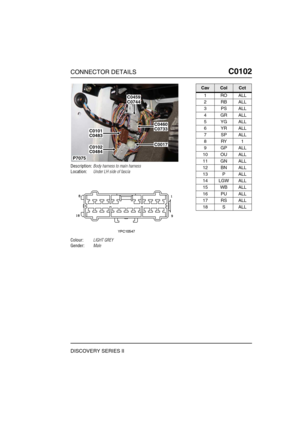 Page 264CONNECTOR DETAILSC0102
DISCOVERY SERIES II
C0 102
Description:Body harness to main harness
Location:Under LH side of fascia
Colour:LIGHT GREY
Gender:Male
C0460C0733
C0744C0459
C0101C0483
C0102C0484
P7075
C0017
CavColCct
1ROALL
2RBALL
3PSALL
4GRALL
5YGALL
6YRALL
7SPALL
8RY1
9GPALL
10 OU ALL
11 GN ALL
12 BN ALL
13 P ALL
14 LGW ALL
15 WB ALL
16 PU ALL
17 RS ALL
18 S ALL 