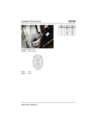 Page 270CONNECTOR DETAILSC0125
DISCOVERY SERIES II
C0 125
Description:Lamp-Tail-RH
Location:RH rear of vehicle
Colour:GREY
Gender:Female
P7069
C0125
C1481
CavColCct
1GWALL
2BALL
3ROALL
4GPALL 