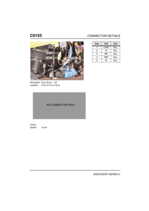 Page 281C0153CONNECTOR DETAILS
DISCOVERY SERIES II
C015 3
Description:Relay-Blower - LHD
Location:Under RH side of fascia
Colour:
Gender:Female
C901
C015
C431
P5429
C153
NO CONNECTOR FACE
CavColCct
1LGWALL
2NALL
3NRALL
4WRALL
5BALL 