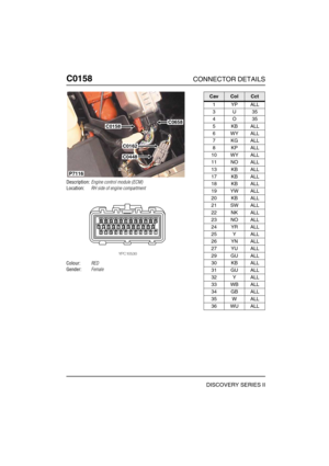 Page 283C0158CONNECTOR DETAILS
DISCOVERY SERIES II
C015 8
Description:Engine control module (ECM)
Location:RH side of engine compartment
Colour:RED
Gender:Female
C0658C0158
C0162
C0448
P7116
CavColCct
1YPALL
3U35
4O35
5KBALL
6WYALL
7KGALL
8KPALL
10 WY ALL
11 NO ALL
13 KB ALL
17 KB ALL
18 KB ALL
19 YW ALL
20 KB ALL
21 SW ALL
22 NK ALL
23 NO ALL
24 YR ALL
25 Y ALL
26 YN ALL
27 YU ALL
29 GU ALL
30 KB ALL
31 GU ALL
32 Y ALL
33 WB ALL
34 GB ALL
35 W ALL
36 WU ALL 