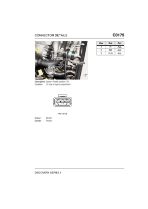 Page 290CONNECTOR DETAILSC0175
DISCOVERY SERIES II
C0 175
Description:Sensor-Throttle position (TP)
Location:LH side of engine compartment
Colour:BLACK
Gender:Female
P7054
C0175
C0152
C0880
C0641
CavColCct
1RALL
2RBALL
3YLGALL 