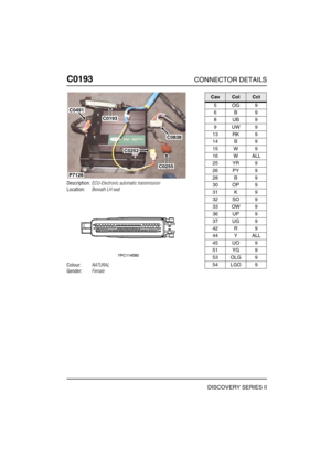 Page 301C0193CONNECTOR DETAILS
DISCOVERY SERIES II
C019 3
Description:ECU-Electronic automatic transmission
Location:Beneath LH seat
Colour:NATURAL
Gender:Female
C0193
C0838
C0252
C0255
P7126
C0491
CavColCct
5OG9
6B9
8UB9
9UW9
13 RK 9
14 B 9
15 W 9
16 W ALL
25 YR 9
26 PY 9
28 B 9
30 OP 9
31 K 9
32 SO 9
33 OW 9
36 UP 9
37 UG 9
42 R 9
44 Y ALL
45 UO 9
51 YG 9
53 OLG 9
54 LGO 9 