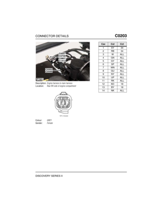 Page 304CONNECTOR DETAILSC0203
DISCOVERY SERIES II
C0 203
Description:Engine harness to main harness
Location:Rear RH side of engine compartment
Colour:GREY
Gender:Female
P7051
C0709C0557
C1413C0807
C0203C0449
CavColCct
1SY34
2RB34
3WALL
4GNALL
5GYALL
6SPALL
7WNALL
8GUALL
9NYALL
10 UP ALL
11 RK ALL
12 KO 18
13 BY 18
14 NK ALL 