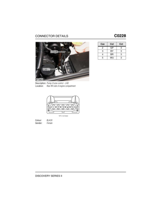 Page 312CONNECTOR DETAILSC0228
DISCOVERY SERIES II
C0 228
Description:Pump-Cruise control - LHD
Location:Rear RH side of engine compartment
Colour:BLACK
Gender:Female
C0228
C0517
P7052
CavColCct
2GP3
3BY3
4BR3
5WU3 