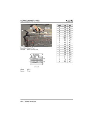 Page 316CONNECTOR DETAILSC0230
DISCOVERY SERIES II
C0 230
Description:Instrument Pack
Location:Behind instrument pack
Colour:BLACK
Gender:Female
P7132
C0233C0230
CavColCct
1PWALL
3USALL
4YRALL
5YGALL
6WNALL
7BLGALL
8BUALL
9PKALL
10 KO ALL
11 NY ALL
12 RN ALL
13 KB ALL
14 GB ALL
15 WS ALL
16 KG ALL
17 B ALL
18 B ALL
19 LG ALL
20 PO ALL 