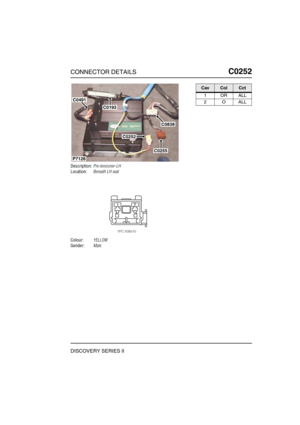 Page 334CONNECTOR DETAILSC0252
DISCOVERY SERIES II
C0 252
Description:Pre-tensioner-LH
Location:Beneath LH seat
Colour:YELLOW
Gender:Male
C0193
C0838
C0252
C0255
P7126
C0491
CavColCct
1ORALL
2OALL 