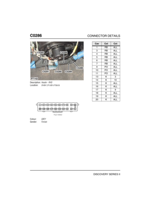 Page 347C0286CONNECTOR DETAILS
DISCOVERY SERIES II
C028 6
Description:Header - RHD
Location:Under LH side of fascia
Colour:GREY
Gender:Female
C0285
C0291C0290
C0288
C0289
C0286
P7142
CavColCct
1RBALL
3RBALL
4RBALL
5RBALL
6RBALL
7RBALL
9POALL
10 PO ALL
11 PO ALL
13 K 3
14 K 10
15 K ALL
16 K ALL
17 K 9
18 K ALL
19 K ALL
20 K ALL 