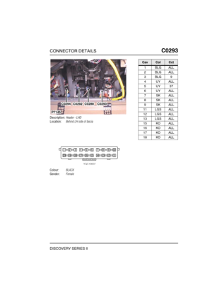 Page 360CONNECTOR DETAILSC0293
DISCOVERY SERIES II
C0 293
Description:Header - LHD
Location:Behind LH side of fascia
Colour:BLACK
Gender:Female
C0293C0288C0292C0294
P7145
CavColCct
1BLGALL
2BLGALL
3BLG9
4UYALL
5UY37
6UYALL
7SKALL
8SKALL
9SKALL
11 LGS ALL
12 LGS ALL
13 LGS ALL
15 KO ALL
16 KO ALL
17 KO ALL
18 KO ALL 