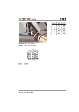 Page 370CONNECTOR DETAILSC0319
DISCOVERY SERIES II
C0 319
Description:Mirror-Door-Driver side
Location:Behind front door trim panel
Colour:NATURAL
Gender:Female
C0319
P7150
CavColCct
1BALL
2NPALL
3BUALL
4SWALL
5SWALL
6BKALL 