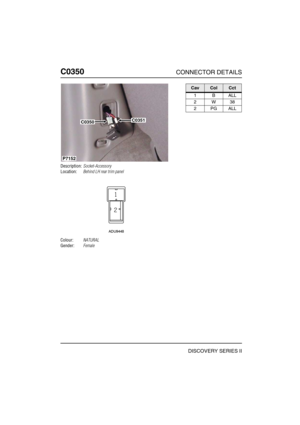 Page 375C0350CONNECTOR DETAILS
DISCOVERY SERIES II
C035 0
Description:Socket-Accessory
Location:Behind LH rear trim panel
Colour:NATURAL
Gender:Female
C0350C0351
P7152
CavColCct
1BALL
2W38
2PGALL 