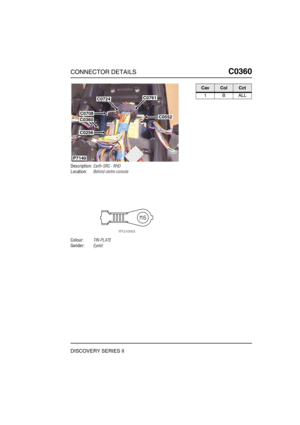 Page 382CONNECTOR DETAILSC0360
DISCOVERY SERIES II
C0 360
Description:Earth-SRS - RHD
Location:Behind centre console
Colour:TIN-PLATE
Gender:Eyelet
C0761
C0552
C0724
C0708
C0256
P7140
C0360
CavColCct
1BALL 