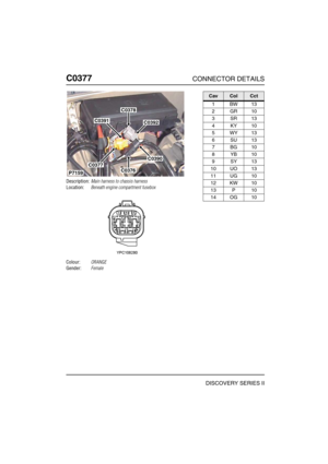 Page 389C0377CONNECTOR DETAILS
DISCOVERY SERIES II
C037 7
Description:Main harness to chassis harness
Location:Beneath engine compartment fusebox
Colour:ORANGE
Gender:Female
C0391
C0378
C0392
C0390
C0376
C0377
P7159
CavColCct
1BW13
2GR10
3SR13
4KY10
5WY13
6SU13
7BG10
8YB10
9SY13
10 UO 13
11 UG 10
12 KW 10
13 P 10
14 OG 10 