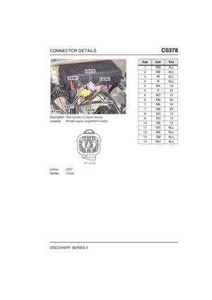 Page 390CONNECTOR DETAILSC0378
DISCOVERY SERIES II
C0 378
Description:Main harness to chassis harness
Location:Beneath engine compartment fusebox
Colour:GREY
Gender:Female
C0391
C0378
C0392
C0390
C0376
C0377
P7159
CavColCct
1WBALL
2NBALL
3WALL
4NALL
5BY19
5R20
6KO19
6RB20
7NK19
7GK20
8SG13
9SO13
10 SB 13
11 OG ALL
12 KB ALL
13 GB ALL
14 WU ALL 