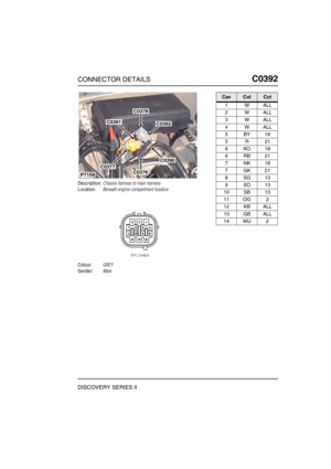 Page 396CONNECTOR DETAILSC0392
DISCOVERY SERIES II
C0 392
Description:Chassis harness to main harness
Location:Beneath engine compartment fusebox
Colour:GREY
Gender:Male
C0391
C0378
C0392
C0390
C0376
C0377
P7159
CavColCct
1WALL
2WALL
3WALL
4WALL
5BY18
5R21
6KO18
6RB21
7NK18
7GK21
8SG13
9SO13
10 SB 13
11 OG 2
12 KB ALL
13 GB ALL
14 WU 2 