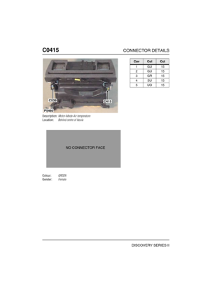 Page 399C0415CONNECTOR DETAILS
DISCOVERY SERIES II
C041 5
Description:Motor-Mode-Air temperature
Location:Behind centre of fascia
Colour:GREEN
Gender:Female
C415C539
P5460
NO CONNECTOR FACE
CavColCct
1GU15
2GU15
3GR15
4SU15
5UO15 