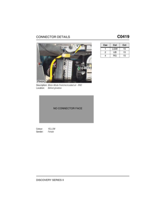 Page 402CONNECTOR DETAILSC0419
DISCOVERY SERIES II
C0 419
Description:Motor-Mode-Fresh/recirculated air - RHD
Location:Behind glovebox
Colour:YELLOW
Gender:Female
C251
C419
P5424
NO CONNECTOR FACE
CavColCct
1LGW15
2UB15
4RG15 