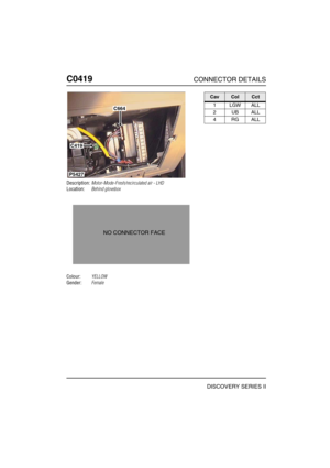 Page 403C0419CONNECTOR DETAILS
DISCOVERY SERIES II
C041 9
Description:Motor-Mode-Fresh/recirculated air - LHD
Location:Behind glovebox
Colour:YELLOW
Gender:Female
C664
C419
P5427
NO CONNECTOR FACE
CavColCct
1LGWALL
2UBALL
4RGALL 