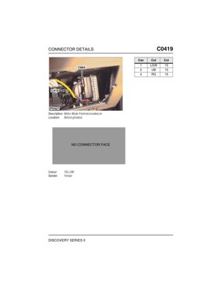 Page 404CONNECTOR DETAILSC0419
DISCOVERY SERIES II
C0 419
Description:Motor-Mode-Fresh/recirculated air
Location:Behind glovebox
Colour:YELLOW
Gender:Female
C664
C419
P5427
NO CONNECTOR FACE
CavColCct
1LGW15
2UB15
4RG15 