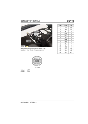 Page 414CONNECTOR DETAILSC0449
DISCOVERY SERIES II
C0 449
Description:Main harness to engine harness - LHD
Location:Rear RH side of engine compartment
Colour:GREY
Gender:Male
P7051
C0709C0557
C1413C0807
C0203C0449
CavColCct
1SY20
2RB20
3W3
4GN3
5GY3
6SP3
7WN3
8GU3
9NY3
10 UP 3
11 RK 3
12 KO 19
13 BY 19
14 NK ALL 