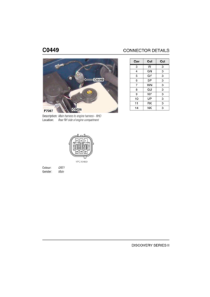 Page 415C0449CONNECTOR DETAILS
DISCOVERY SERIES II
C044 9
Description:Main harness to engine harness - RHD
Location:Rear RH side of engine compartment
Colour:GREY
Gender:Male
C0449
C0026P7087
CavColCct
3W3
4GN3
5GY3
6SP3
7WN3
8GU3
9NY3
10 UP 3
11 RK 3
14 NK 3 