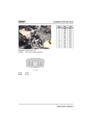 Page 439C0501CONNECTOR DETAILS
DISCOVERY SERIES II
C050 1
Description:Modulator-ABS - LHD
Location:Rear LH side of engine compartment
Colour:BLACK
Gender:Female
C0026
C0501
C0500
P7086
CavColCct
1SWALL
2SRALL
4SNALL
5SYALL
8BSALL
9YGALL
10 SP ALL
11 SK ALL
12 SU ALL
13 SG ALL 