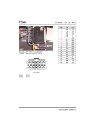 Page 443C0504CONNECTOR DETAILS
DISCOVERY SERIES II
C050 4
Description:ECU-Self-levelling/ABS (SLABS)
Location:Behind passenger side of fascia
Colour:BLACK
Gender:Female
C0505
C0504
C0506
C0655
C0654
P7168
C0664
CavColCct
1NKALL
2LGALL
3KGALL
4RG3
5KALL
7GNALL
8NRALL
9KOALL
10 SP ALL
11 RK ALL
12 B ALL
13 WU ALL
14 PS ALL
15 GB 9
16 WY ALL
17 WK ALL
18 WR ALL 