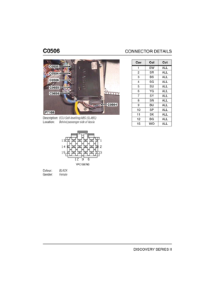 Page 445C0506CONNECTOR DETAILS
DISCOVERY SERIES II
C050 6
Description:ECU-Self-levelling/ABS (SLABS)
Location:Behind passenger side of fascia
Colour:BLACK
Gender:Female
C0505
C0504
C0506
C0655
C0654
P7168
C0664
CavColCct
1SWALL
2SRALL
3BSALL
4SGALL
5SUALL
6YGALL
7SYALL
8SNALL
9BUALL
10 SP ALL
11 SK ALL
12 BG ALL
15 WO ALL 