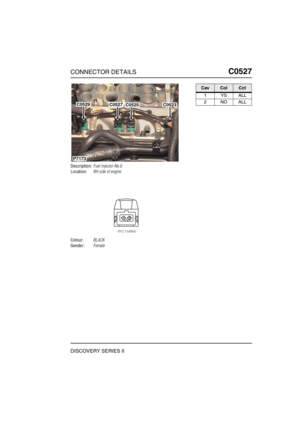 Page 466CONNECTOR DETAILSC0527
DISCOVERY SERIES II
C0 527
Description:Fuel injector-No.6
Location:RH side of engine
Colour:BLACK
Gender:Female
C0529C0527C0525C0523
P7173
CavColCct
1YSALL
2NOALL 