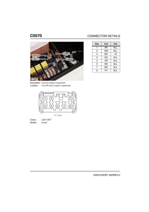 Page 485C0570CONNECTOR DETAILS
DISCOVERY SERIES II
C057 0
Description:Fuse box-Engine compartment
Location:Front RH side of engine compartment
Colour:LIGHT GREY
Gender:Female
C0601
C0632
P7050
C0570
C0571
CavColCct
1NKALL
2GWALL
3BO18
3GUALL
4URALL
5NKALL
7BGALL
8PYALL 