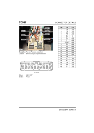 Page 501C0587CONNECTOR DETAILS
DISCOVERY SERIES II
C058 7
Description:Fuse box-Passenger compartment
Location:Behind passenger compartment fusebox
Colour:LIGHT GREY
Gender:Female
C0586
C0584
C0585
C0581
C0582
C0587
C0588
C0583
P7179
CavColCct
1UBALL
2LGALL
3RBALL
4GY3
5GUALL
6PALL
7LGWALL
8GKALL
9UKALL
10 WR ALL
11 KS ALL
12 GR ALL
13 GW ALL
14 GN 3
15 GO 10
16 RU 37
16 UY ALL
17 SK ALL
18 B ALL 