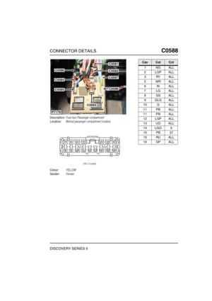 Page 502CONNECTOR DETAILSC0588
DISCOVERY SERIES II
C0 588
Description:Fuse box-Passenger compartment
Location:Behind passenger compartment fusebox
Colour:YELLOW
Gender:Female
C0586
C0584
C0585
C0581
C0582
C0587
C0588
C0583
P7179
CavColCct
1NGALL
2LGPALL
3RYALL
5WRALL
6WALL
7LGALL
8GSALL
9GLGALL
10 G ALL
11 PB ALL
11 PN ALL
12 LGP ALL
13 UO ALL
14 LGO 9
15 PB 37
15 RU ALL
16 GP ALL 